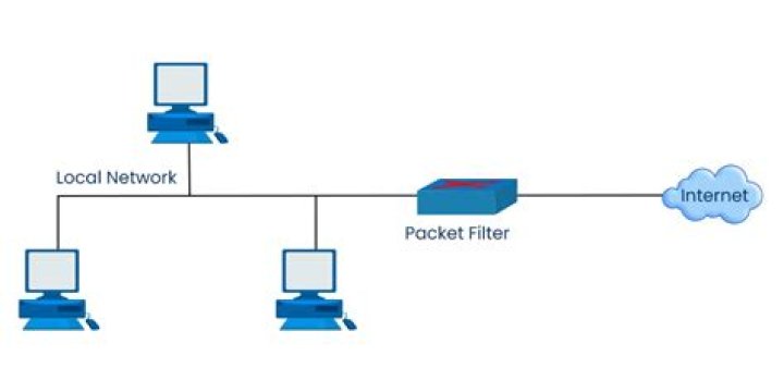 Does router do packet-filtering?