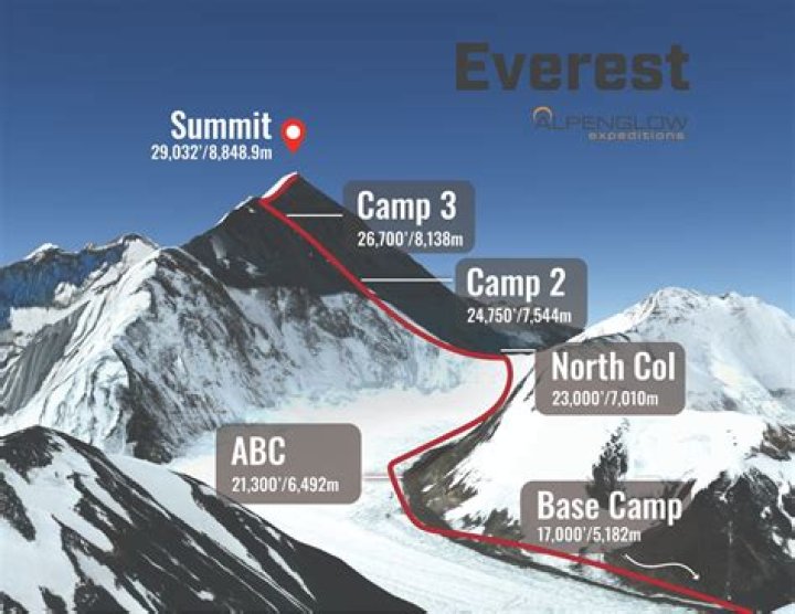 How much does it cost to climb Mount Everest with a Sherpa?