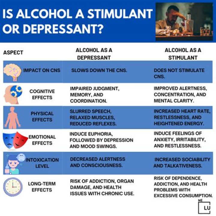 Is alcohol a stimulant or depressant quizlet?