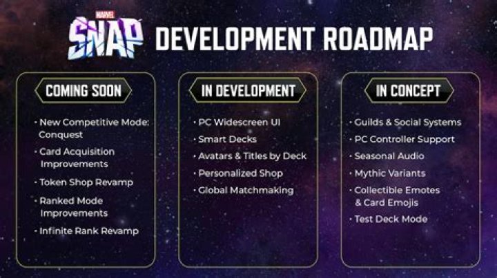 Marvel Snap 2023 Roadmap Update: New Game Mode - Conquest, Shop and Collection Revamps, and More