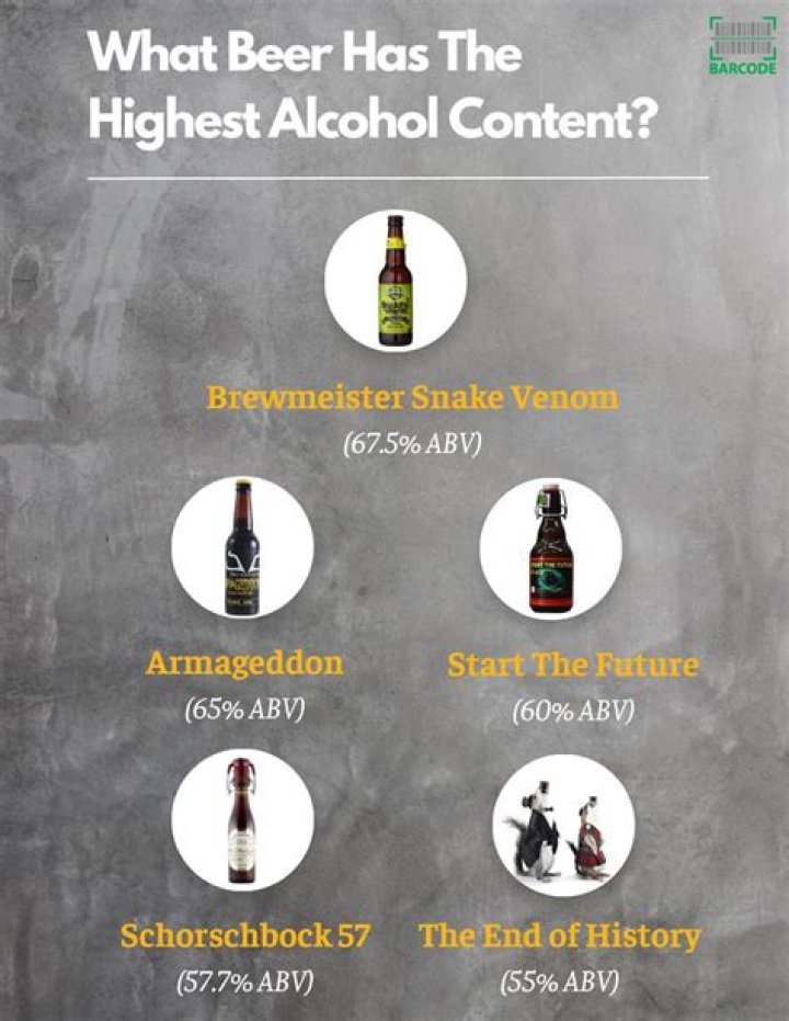 What is a typical beer ABV?