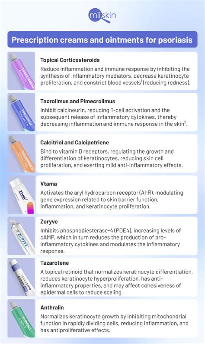 What is Expigen prescribed for?