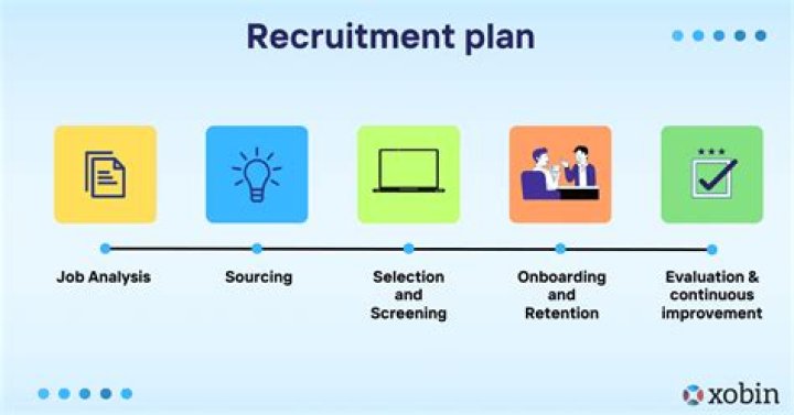 What is Section 3 hiring plan?