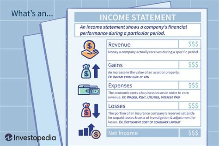 What is the account included in the other income?