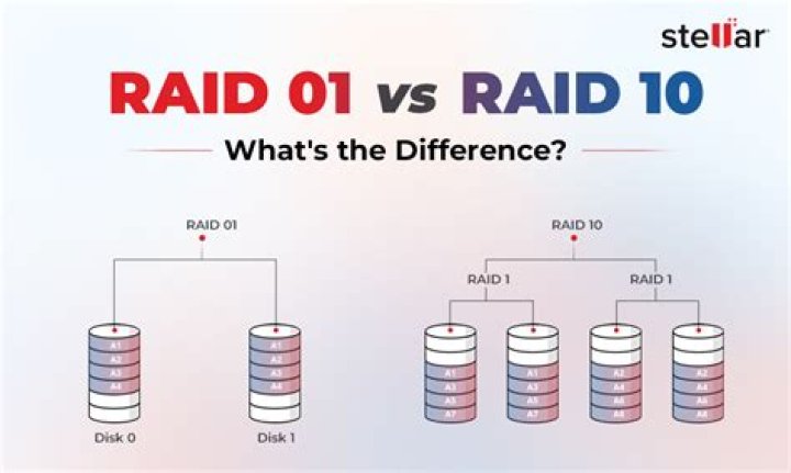 What is the difference between RAID and SSD?