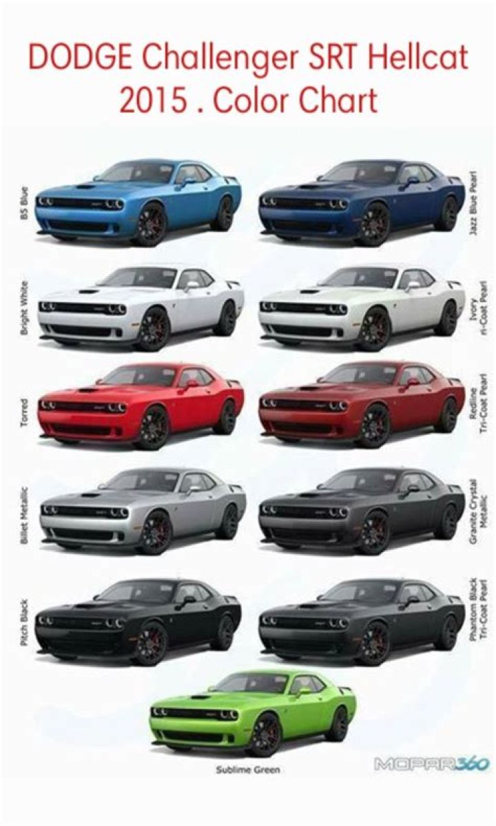 What is the rarest Dodge Challenger?