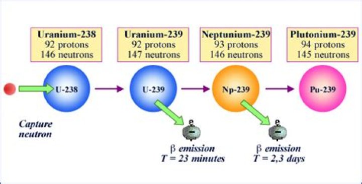 What is uranium-238 made of?
